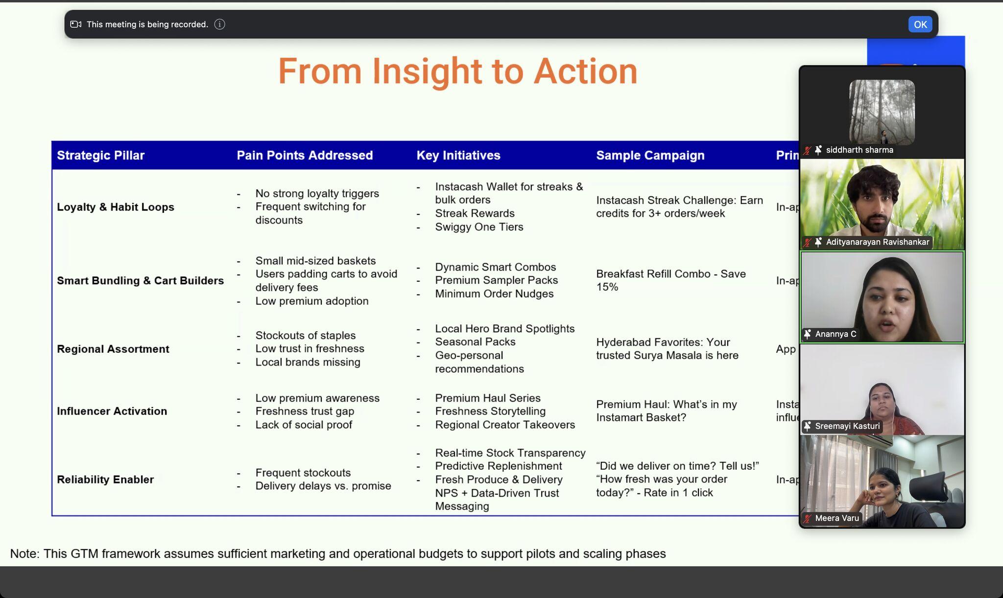 Live GTM teardown session slide: From Insight to Action